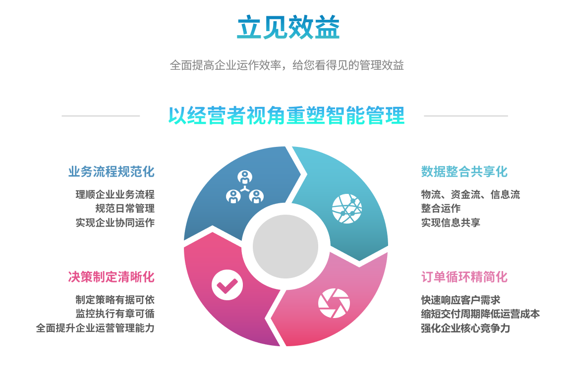 如何评估ERP系统的实施成本?